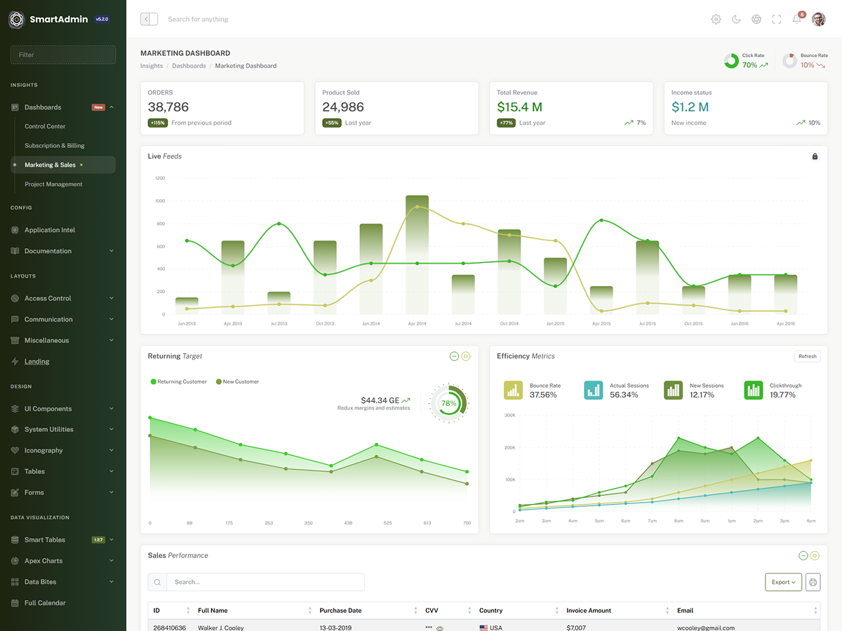 Olive Theme